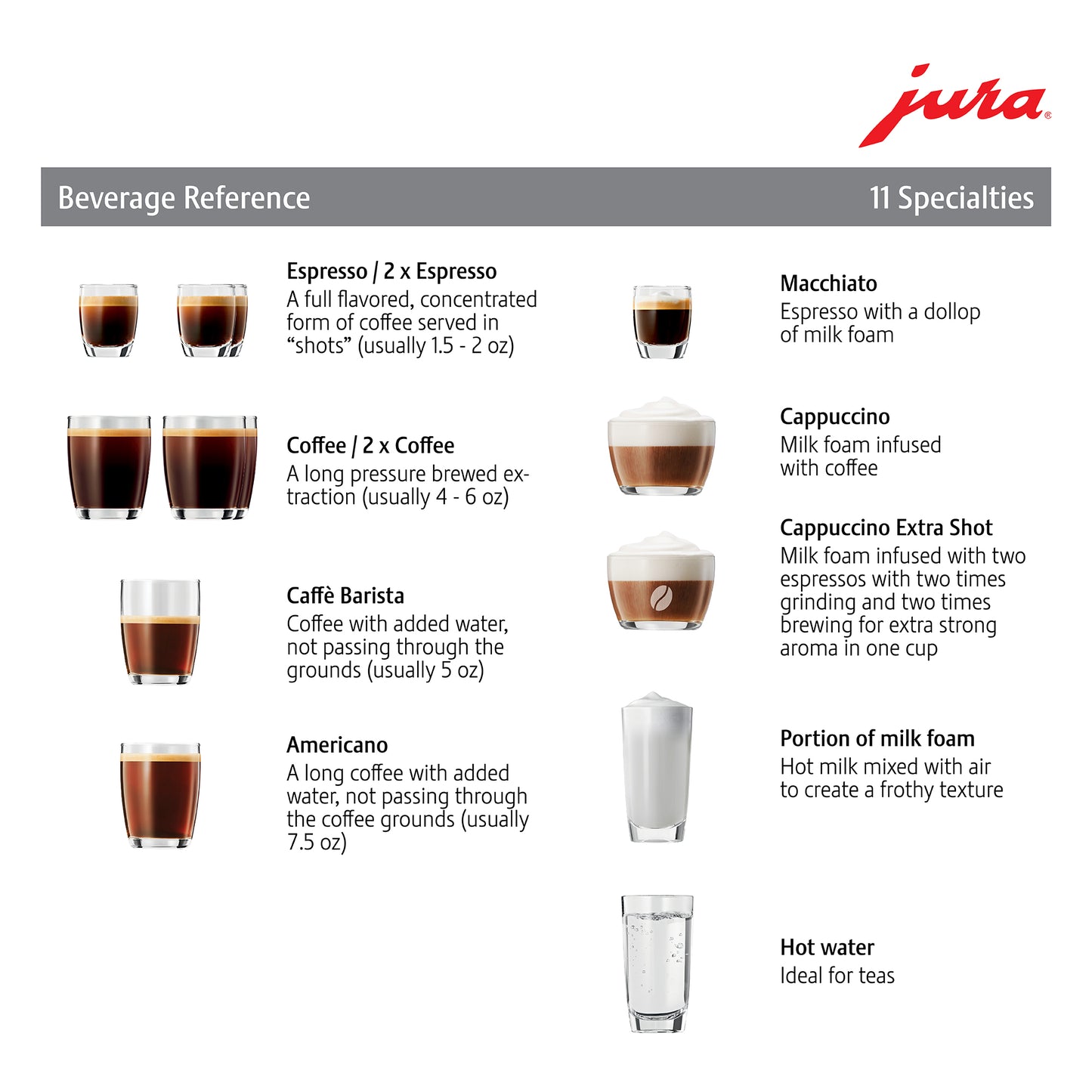Jura E6 White Factory Serviced